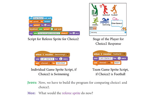 IT Fluency v/s IT Literacy